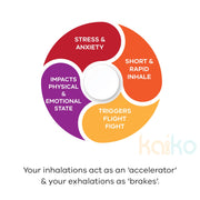 Breath Tool 304 grade Stainless Steel - Mindful Breathing Unisex Necklace