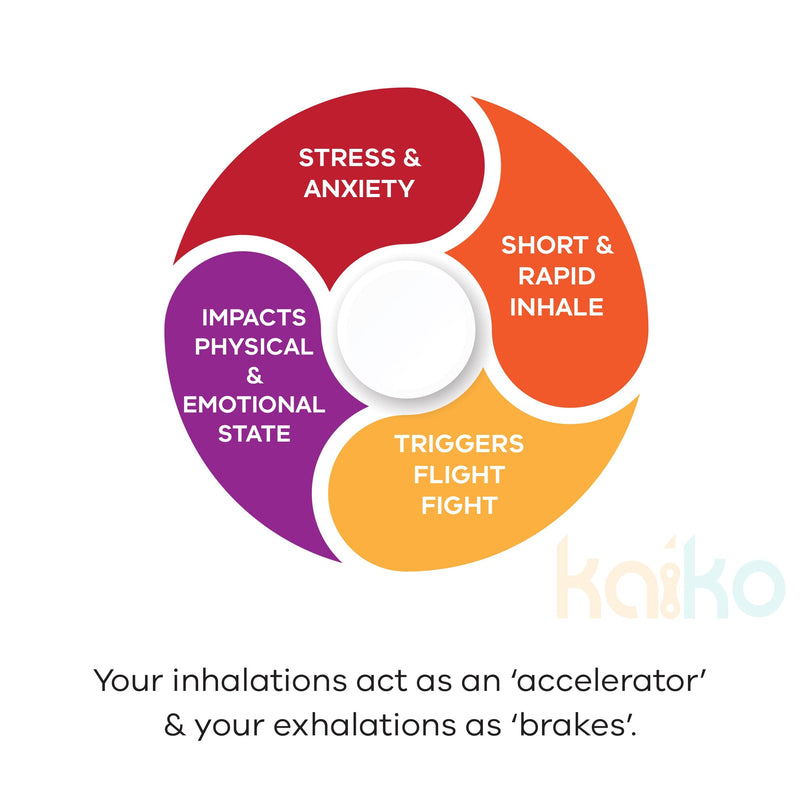 Breath Tool 304 grade Stainless Steel - Mindful Breathing Unisex Necklace